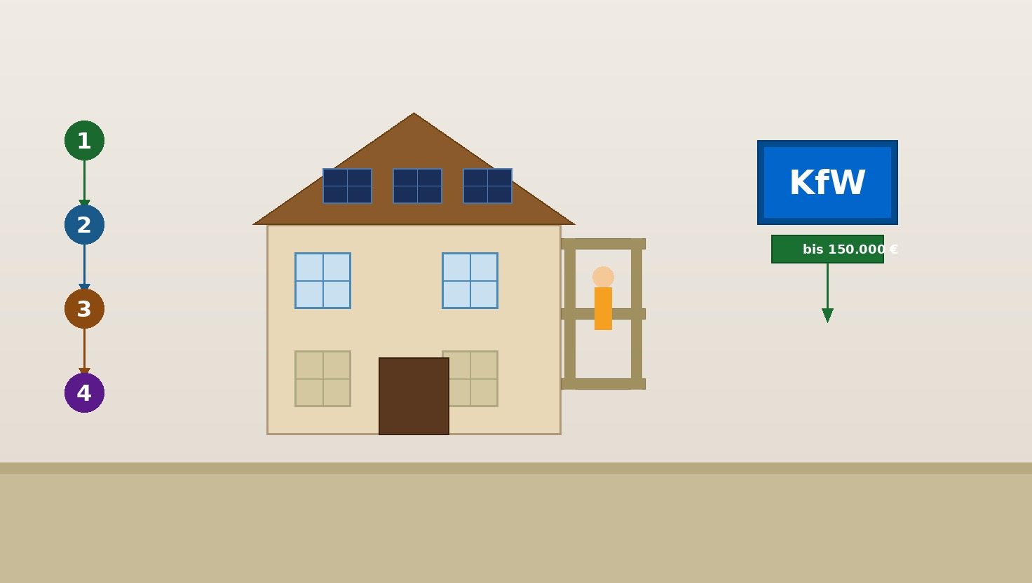 Saniertes Haus mit Gerüst und KfW-Logo – KfW Kredit Energiesanierung beantragen